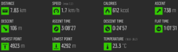 Stats from Lobuche to Gorak Shep (temperature and calories are not inaccurate)