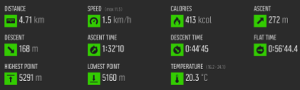 Stats from our hike to basecamp (temperature and calories are inaccurate)